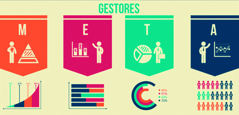 Publicada relação de gestores que realizam o permanente acompanhamento de metas