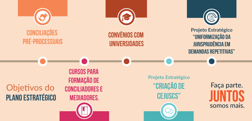 Seplag dá continuidade à campanha de divulgação dos objetivos e ações do Plano Estratégico