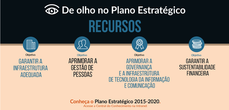 Seplag realiza campanha de divulgação dos objetivos do Plano Estratégico