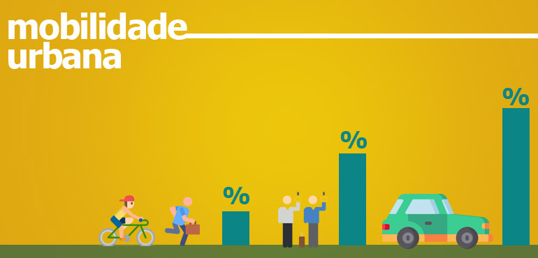 Enquete TJCE: 55% dos entrevistados utilizam veículo particular para se deslocar