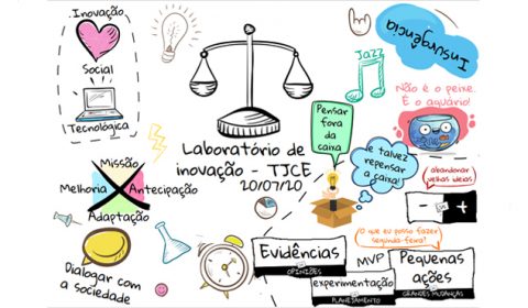 Participantes da oficina do Laboratório de Inovação do TJCE destacam conteúdo e metodologias construídas em conjunto
