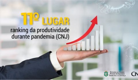 TJCE é o 11º em total de sentenças e acórdãos proferidos durante o Teletrabalho entre os tribunais estaduais do país