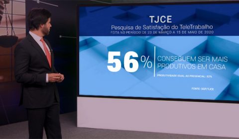 Programa de TV mostra como a Justiça do Ceará enfrenta os desafios da pandemia