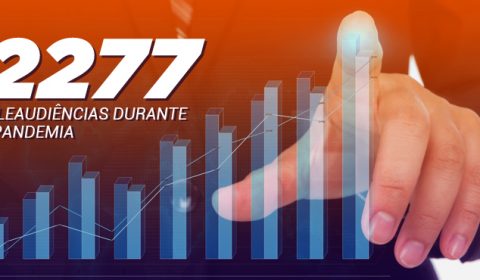 Magistrados do Tribunal de Justiça realizam 2.277 teleaudiências durante pandemia