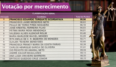 Juízes José Lopes de Araújo e Eduardo Scorsafava são escolhidos para cargos de desembargador do Tribunal de Justiça do Ceará