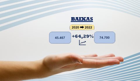 Produtividade da Secretaria Judiciária de Fortaleza aumenta em 64% o número de processos baixados