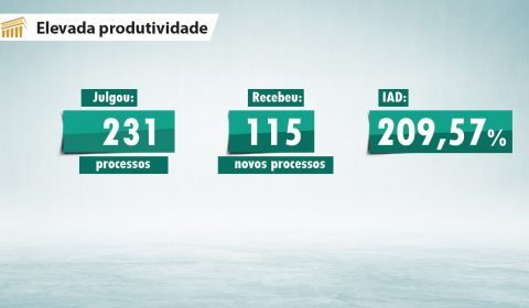 Em funcionamento há três meses, Juizado da Mulher de Caucaia julga o dobro de processos que recebe