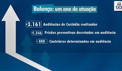 4º Núcleo de Custódia de Caucaia completa um ano de funcionamento com mais de 3.100 audiências realizadas