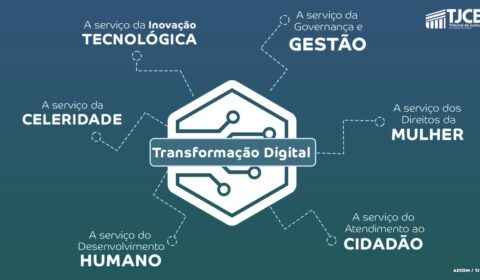 Judiciário cearense recebe BID para 2ª Missão de Supervisão do Promojud a partir desta segunda-feira, dia 13