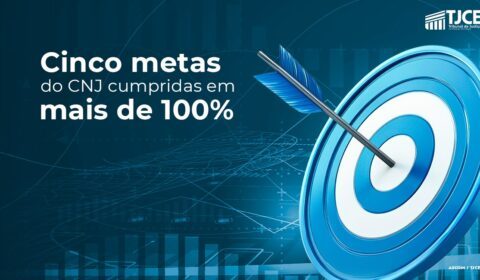 Tribunal de Justiça do Ceará atinge mais de 100% em cinco metas nacionais do CNJ em 2024