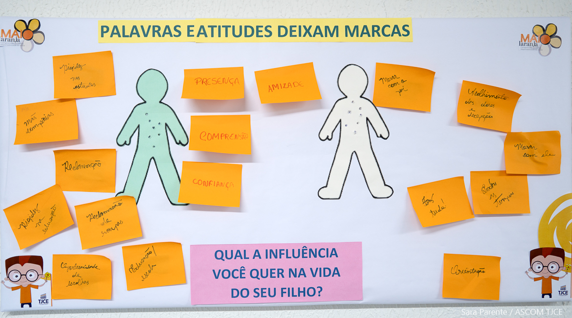 Foto com várias informações adesivadas em cartolina Foto com várias informações adesivadas em cartolina