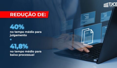 Justiça cearense reduz em 40% o tempo médio para julgamento