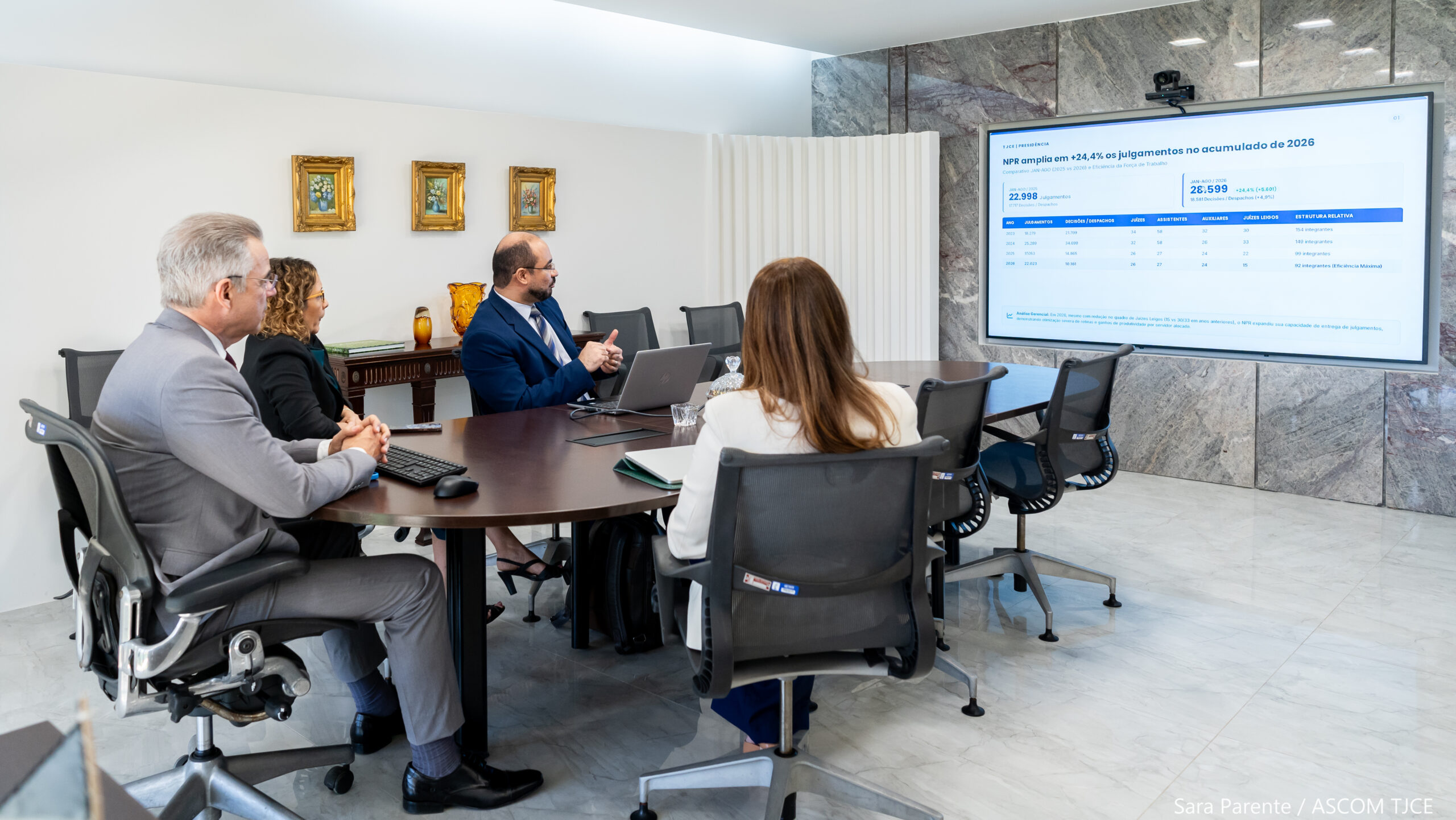 Núcleo de Produtividade Remota do TJCE aumenta julgamentos em 24,4% e acelera cumprimento de meta...