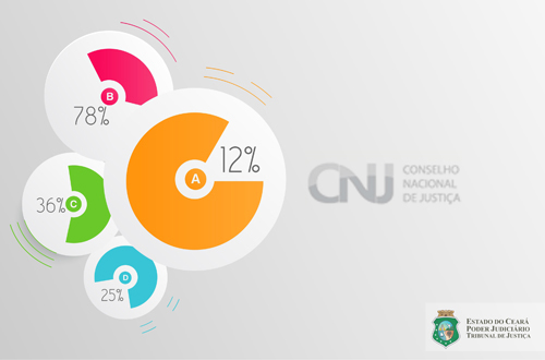 Tribunal cumpre meta sobre varas de arbitragem