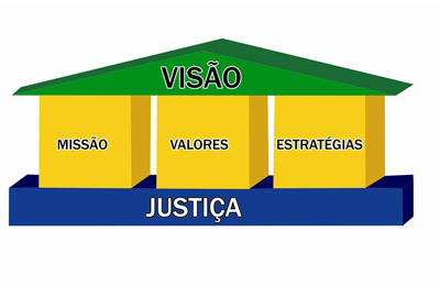 Seplag publica no blog post sobre a estratégia do Judiciário cearense